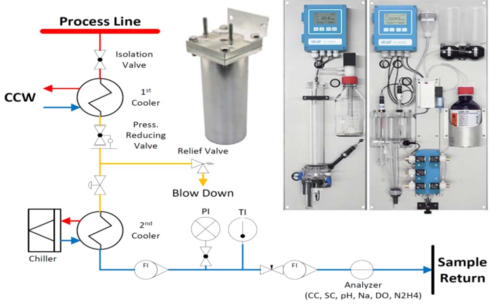 Sampling System 이미지